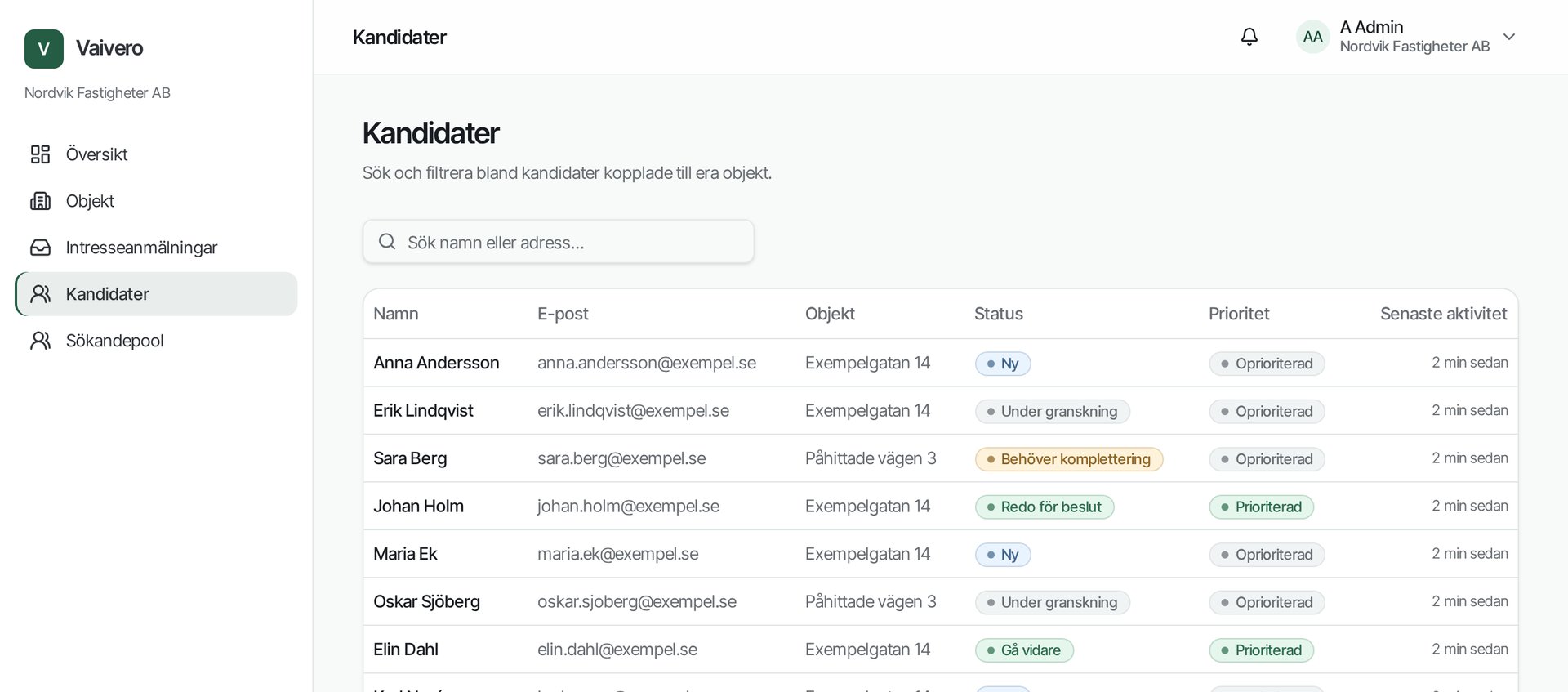 Kandidatlistan i Vaivero med exempelkandidater, objekt, status och prioritet